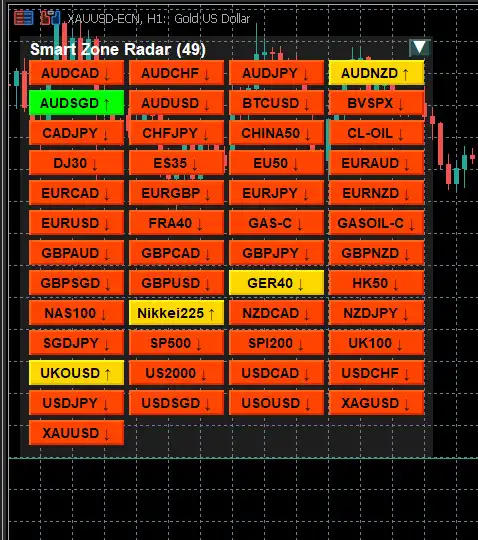 Smart Zone Radar